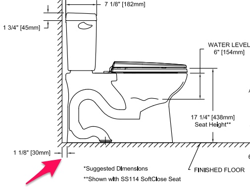 4 Solutions For 8 Inch 9 Inch Rough In Toilet Replacement