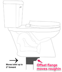 toilet offset flange
