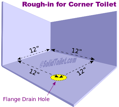 corner toilet rough in